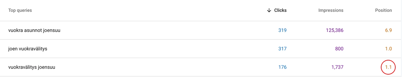 A Screenshot from Google Search Console showing JVV's rankings.