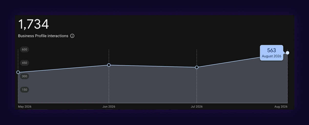 Google search console of Imperial Barber Lounge